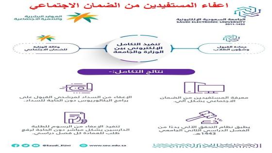 الجامعة السعودية الالكترونية اعفاء الطلبة المستفيدين من الضمان الاجتماعي من الرسوم بشكل الي